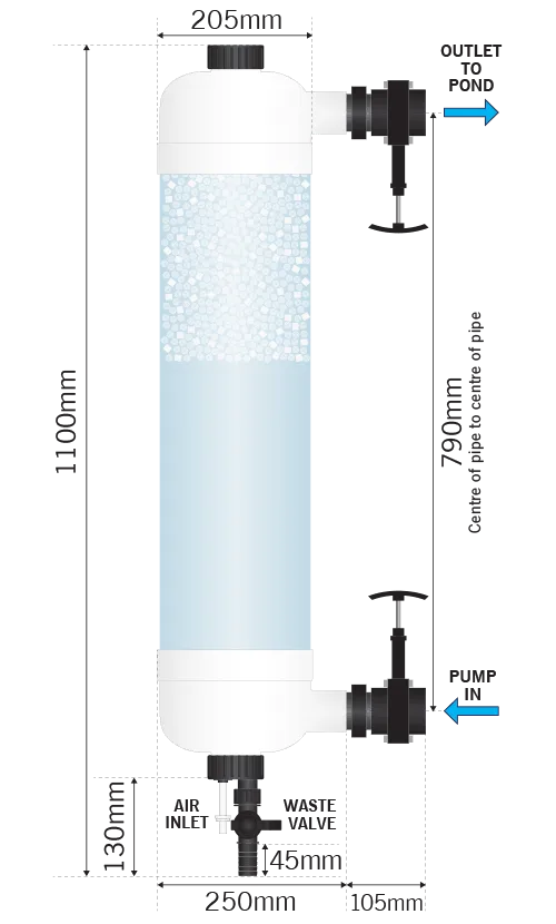 Evolution Aqua Tempest Pond Filter